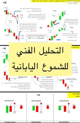 التحليل الفني للشموع اليابانية