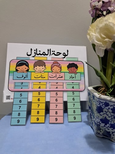 لوحة المنازل