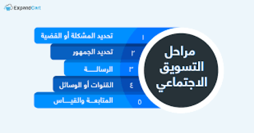 حملة تسويق اجتماعيه