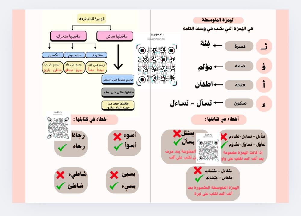 أخطاء في رسم الهمزتين المتوسطة والمتطرفة