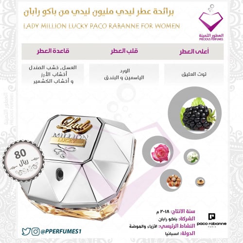 ليدي مليون لكي