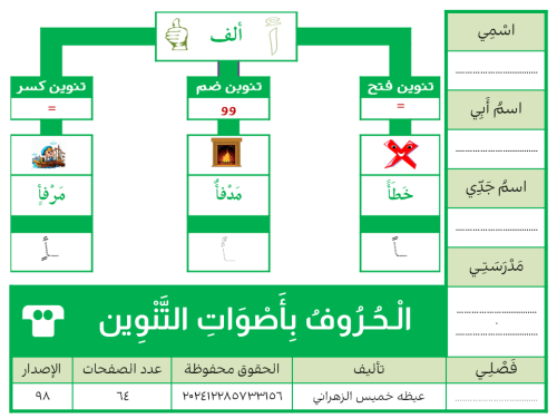 الحُـرُوفُ بِأَصْوَاتِ التَّنْوِين