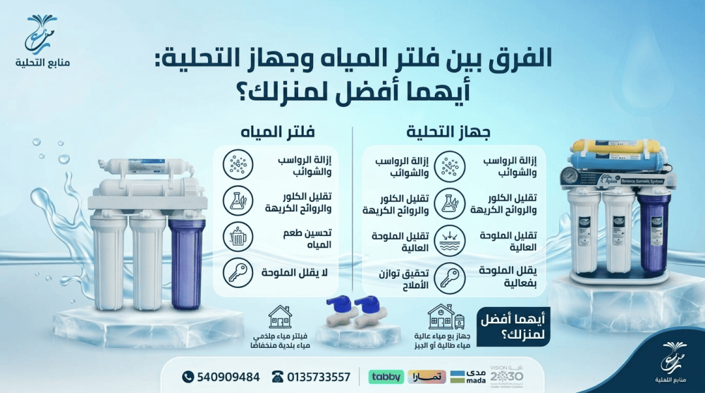 فلتر مياه أم جهاز تحلية؟ 7 فروق تساعدك على الاختيار