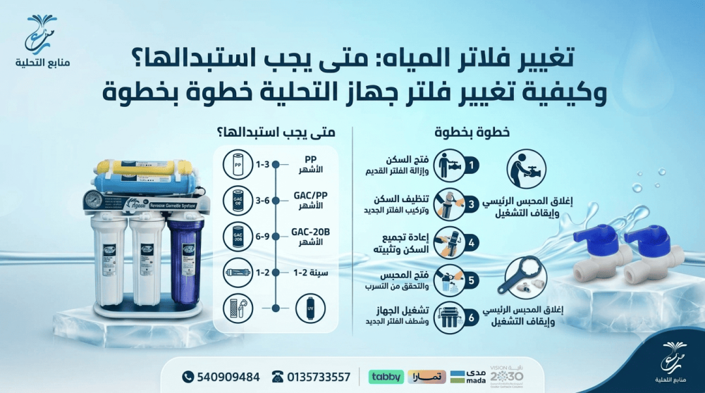 تغيير فلاتر المياه