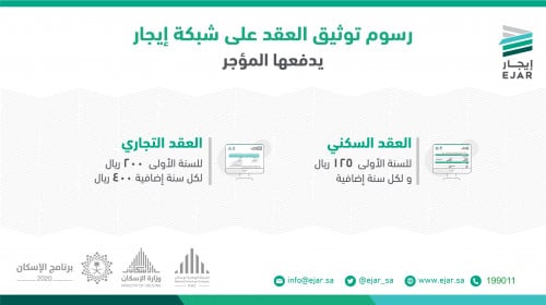 عقد ايجار سكني للمؤجر