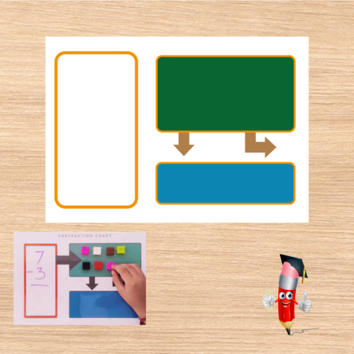 صبورة تعلم عمليات الحساب - الجمع + الطرح