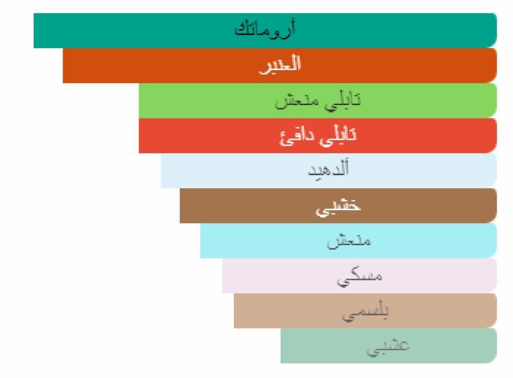 عطر كالفن كلاين اترنتي كولون الرجالي او دو تواليت 100مل