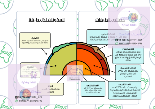 مطوية ( صفائح الأرض المتحركة) اول متوسط علوم