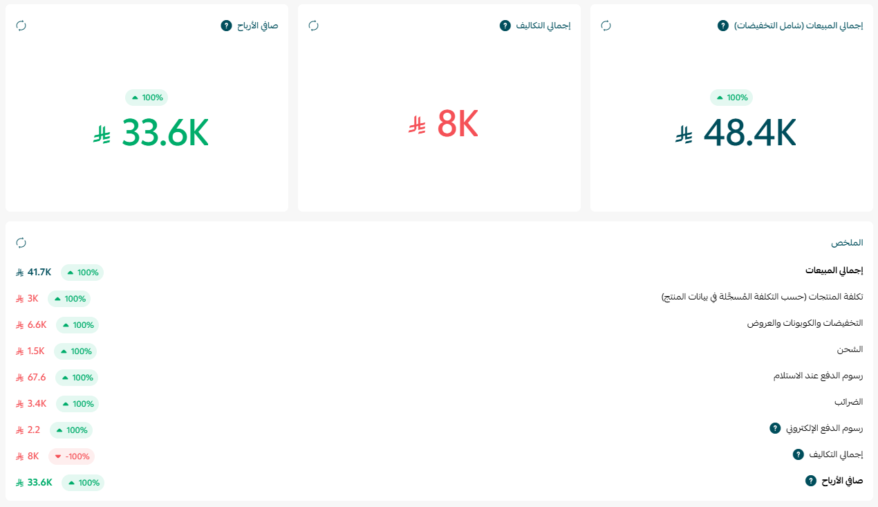 صفحة أداء المتجر: بوابتك للنجاح