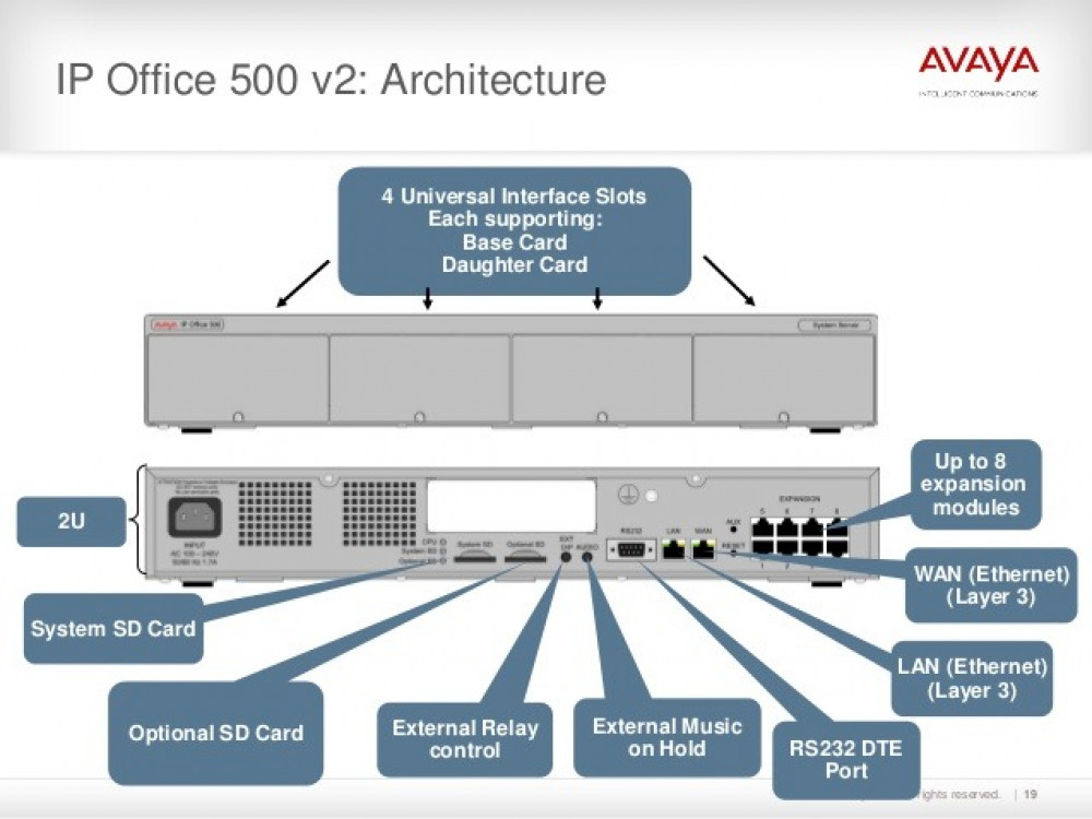 وحدة تحكم افايا | AVAYA IP OFFICE IP500 V2A CONTROL UNIT - SHABACKAT SOFT