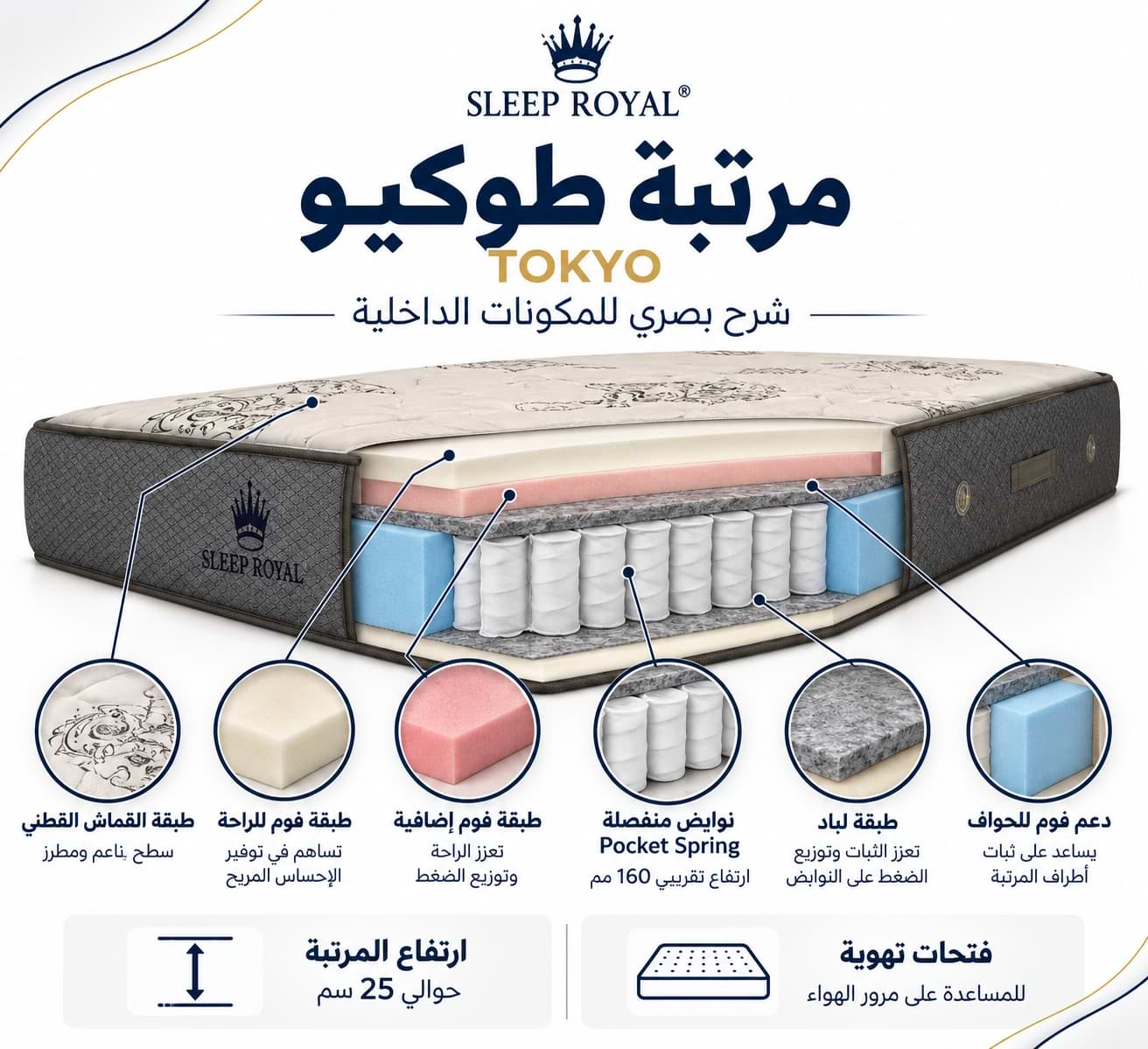 المكونات الداخلية لمرتبة طوكيو ونظام النوابض المنفصلة Pocket Spring