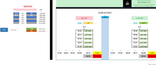 حاسبة تداول البرق مع تقرير الأسهم (بكج)