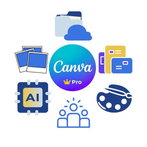 اشتراك كانفا برو | Canva Pro Subscription