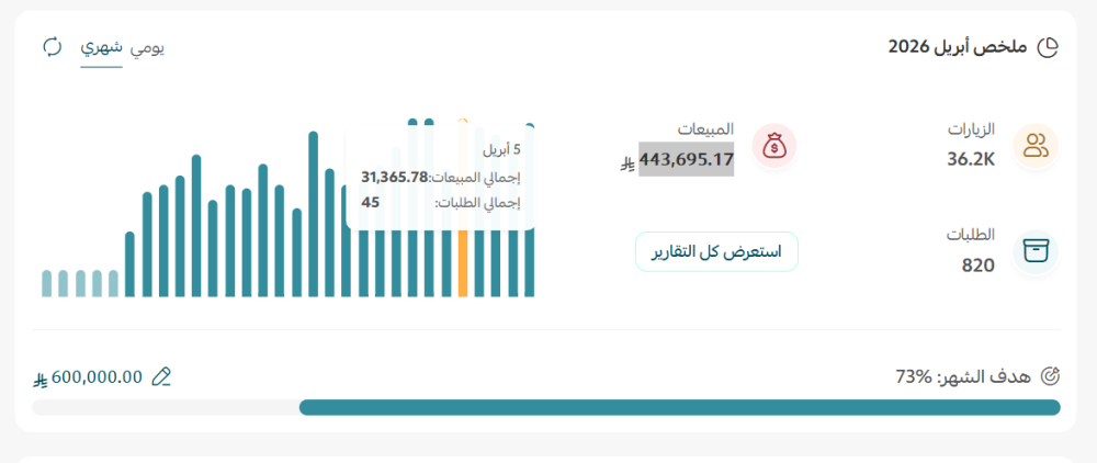 نتائج تحسين لمتجر على سلة(سيو و تسويق) 0544090373 بأقل الاسعار