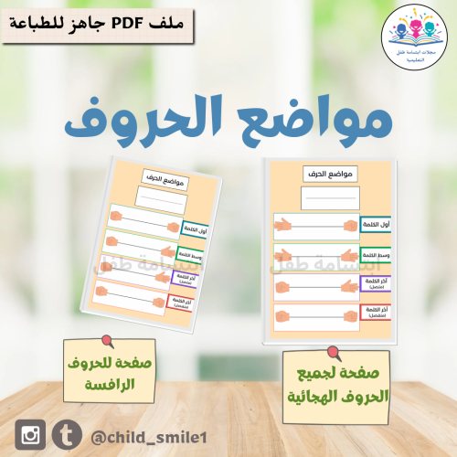 مواضع الحروف
