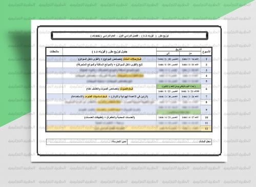 توزيع مقرر ( فيزياء 3-1 ) لعام 1446هـ