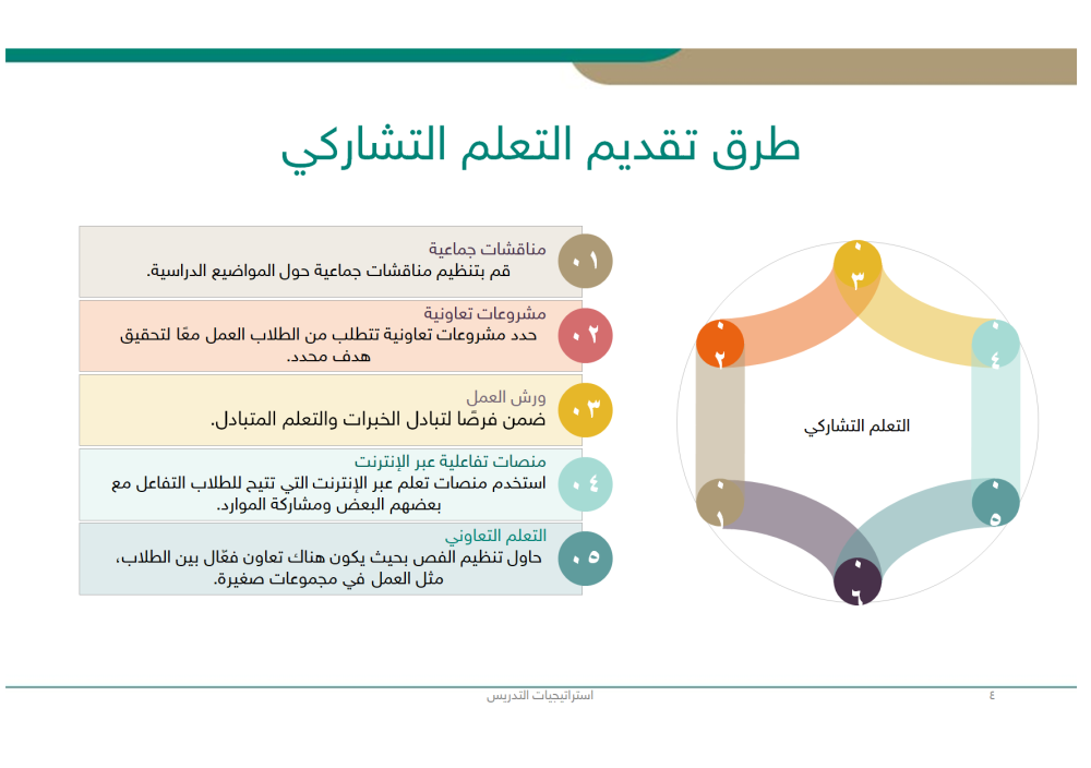 استراتيجيات التدريس