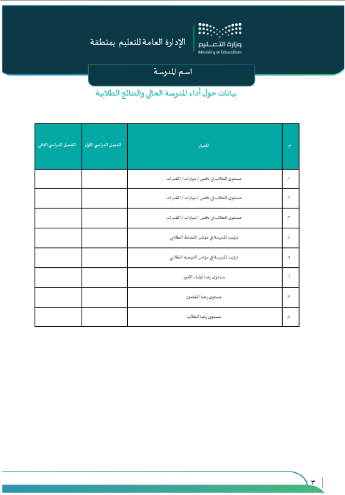 سجل تطوير وتحسين الخطة التشغيلية
