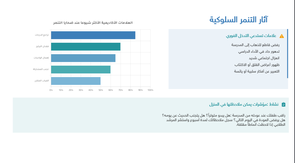 برنامج علاجي لمشكلة التنمر