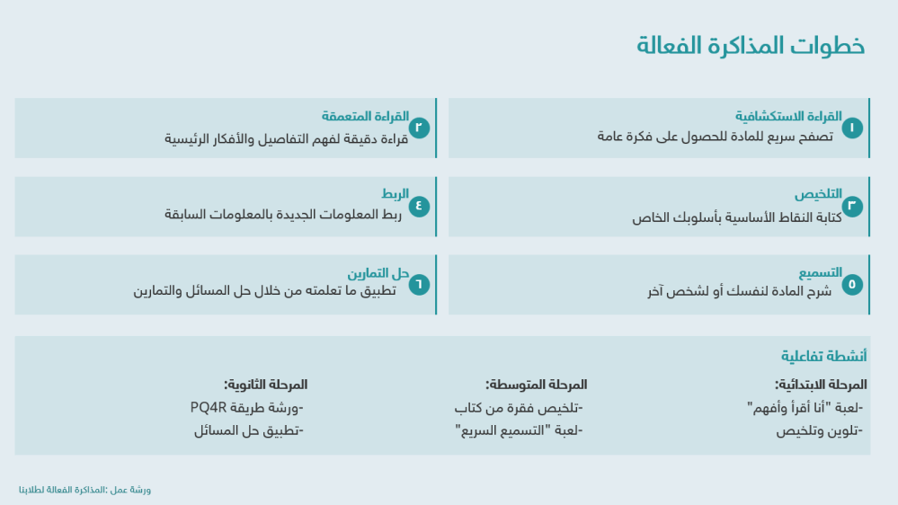 برنامج علاجي لمشكلة المذاكرة