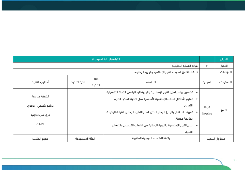 خطة التحسين رياض أطفال