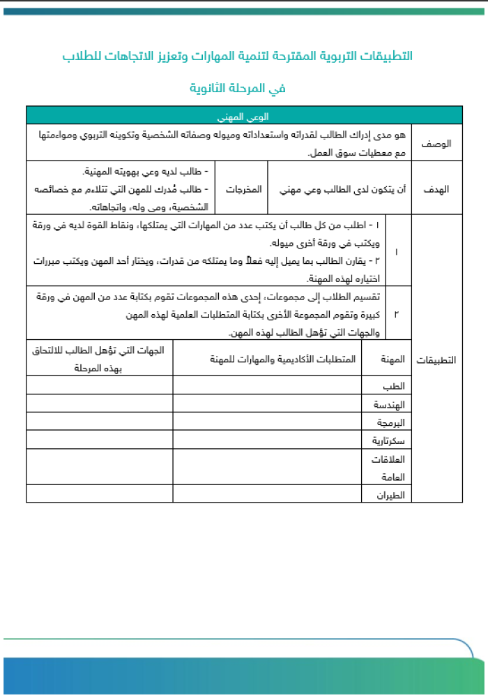 برنامج التوجيه المهني للمرحلة الثانوية