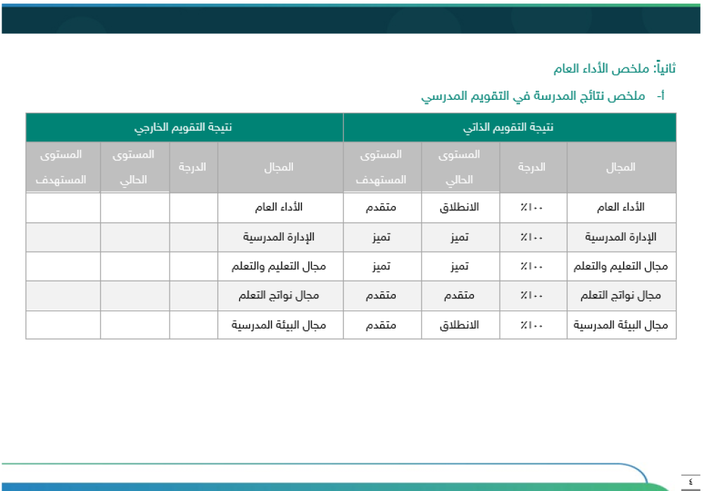 ‏‏‏‏خطة تحسين مجال التدريس وفق الممارسات الإشرافية - ابتدائي