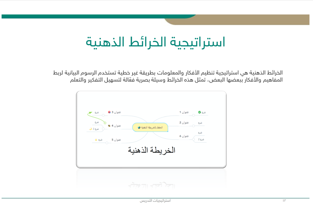 استراتيجيات التدريس