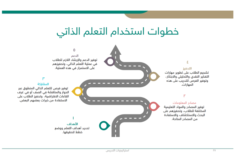 استراتيجيات التدريس