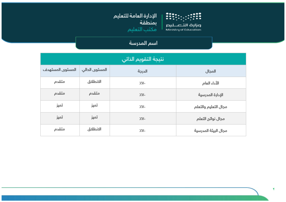 خطة التحسين وفق مؤشرات التقويم المدرسي | ابتدائي بنات
