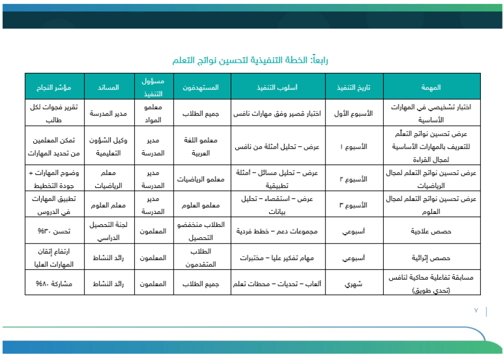 خطة تحسين نواتج التعلم - متوسط