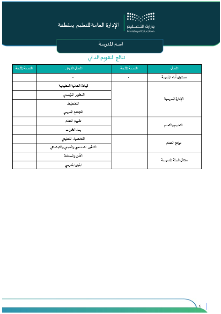 سجل تطوير وتحسين الخطة التشغيلية