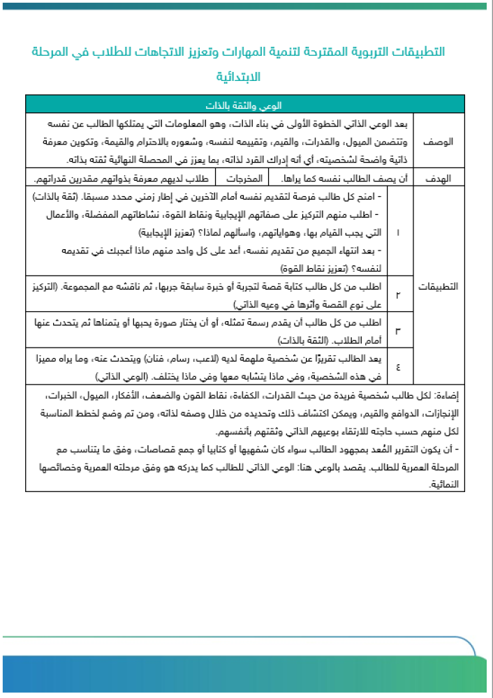 برنامج التوجيه المهني للمرحلة الإبتدائية