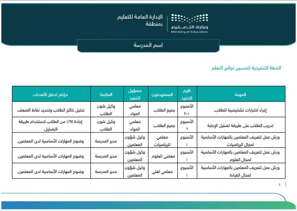 خطة تحسين نواتج التعلم - ابتدائي ومتوسط