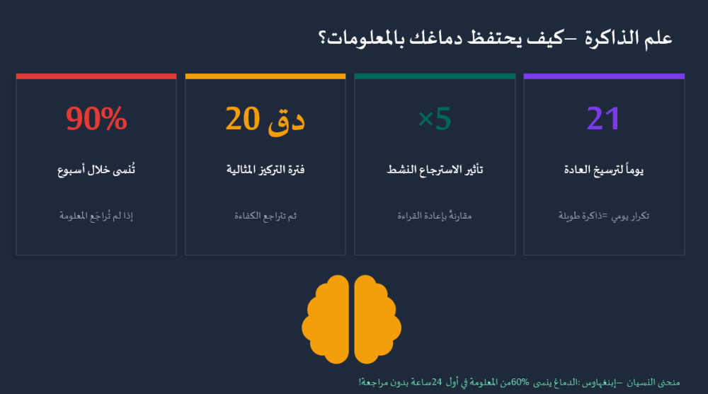 برنامج التهيئة الإرشادية للاختبارات - ثانوي