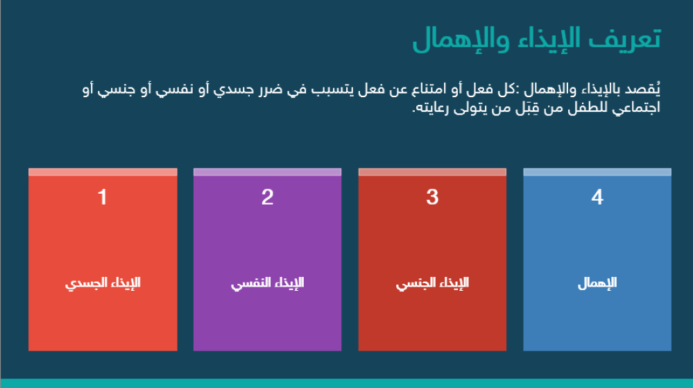 شواهد المؤشر (1-5-1-1) تلتزم المدرسة بالمحافظة على حقوق المتعلمين وحمايتهم.
