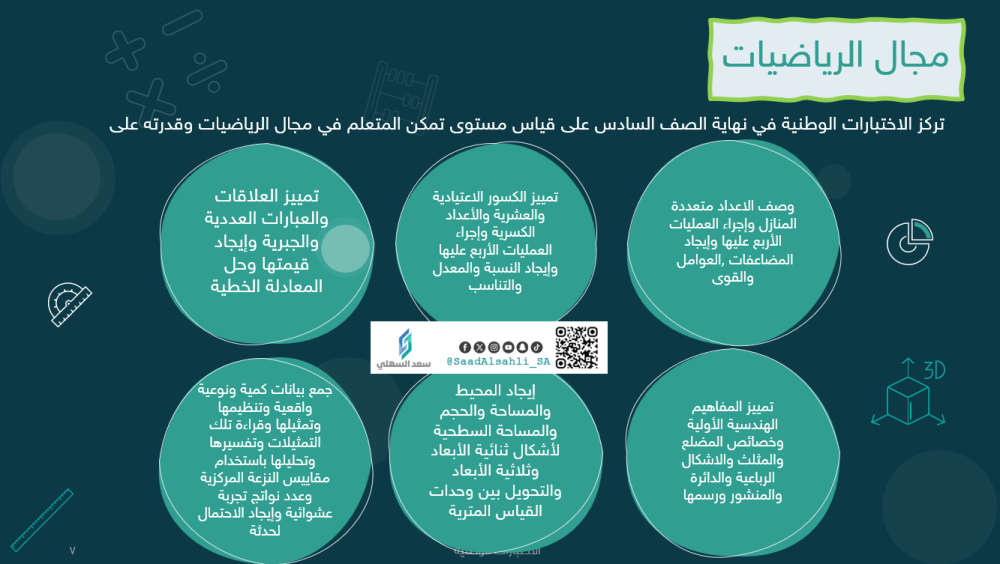 عرض تحسين نواتج التعلم - رياضيات ابتدائي