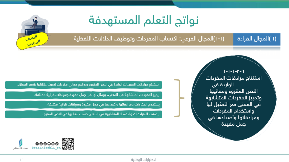 عرض تحسين نواتج التعلم - رياضيات ابتدائي