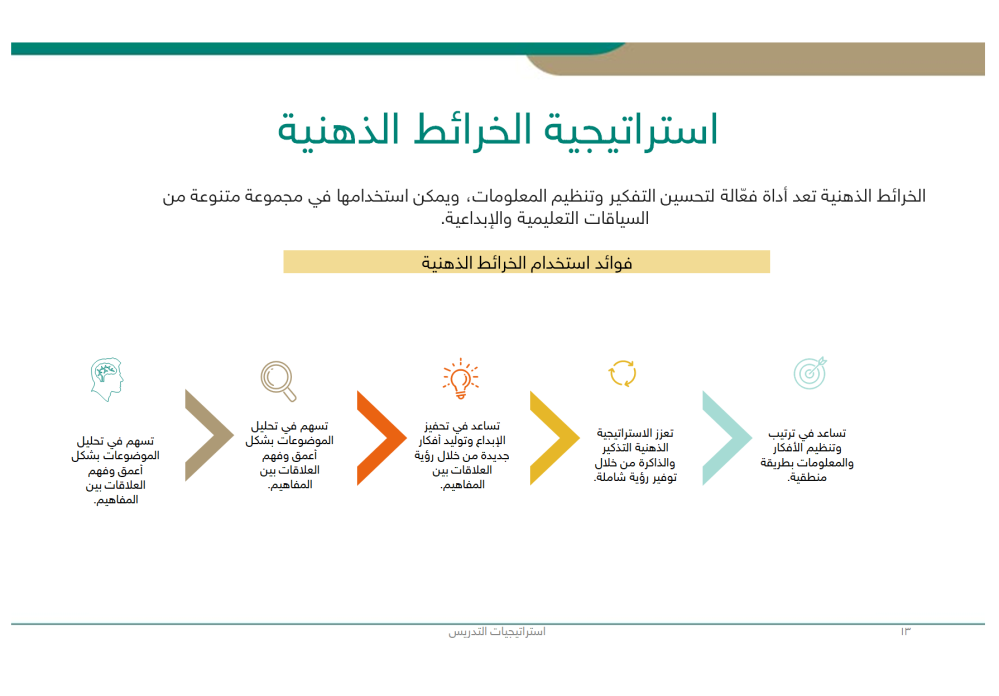 استراتيجيات التدريس