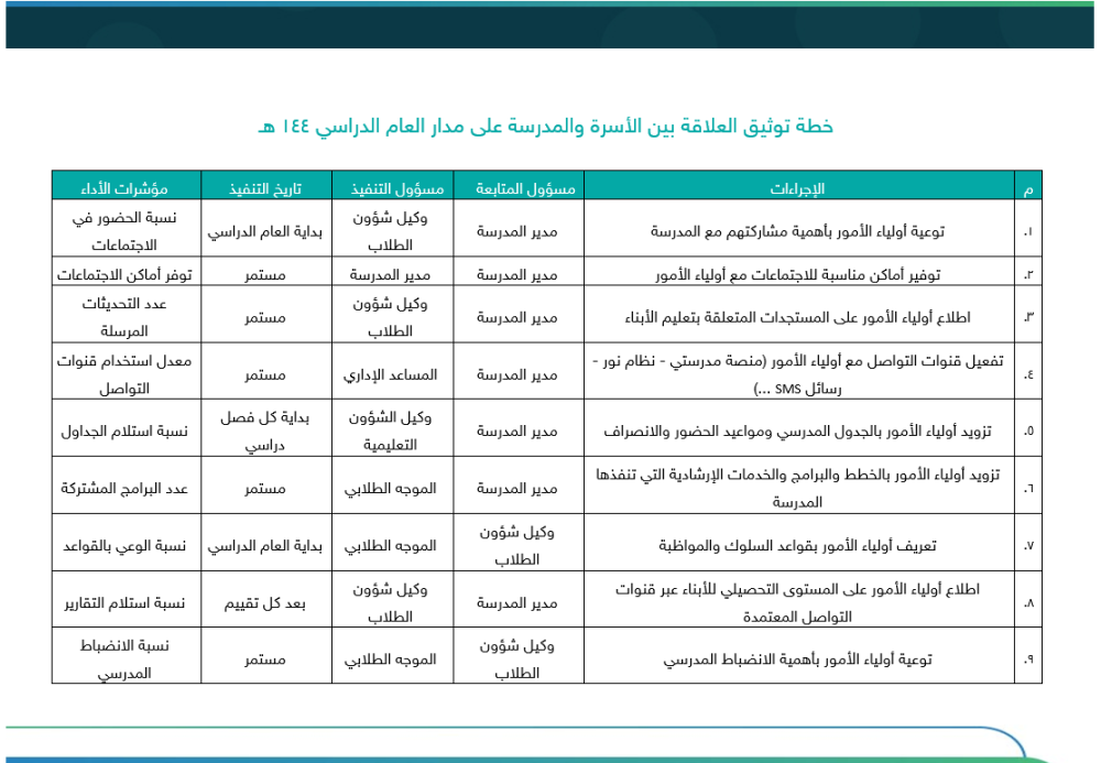 خطة توثيق العلاقة بين الأسرة والمدرسة