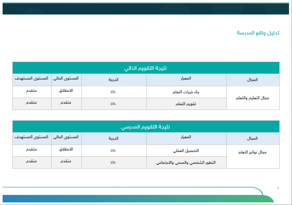 خطة التحسين وفق مؤشرات التقويم المدرسي | ثانوي بنات