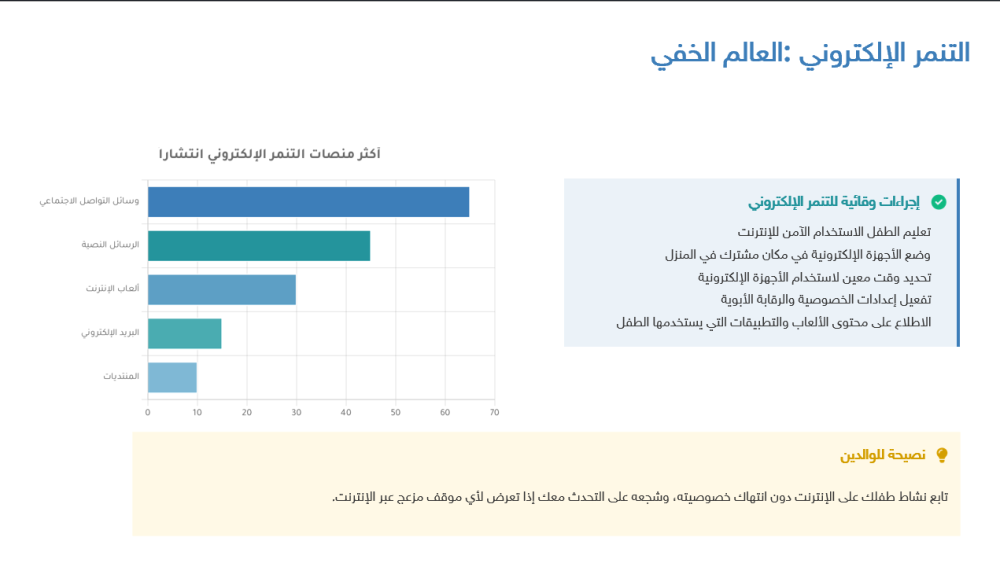 برنامج علاجي لمشكلة التنمر