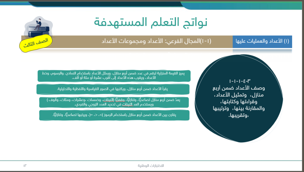 حقيبة نافس - ثالث ابتدائي