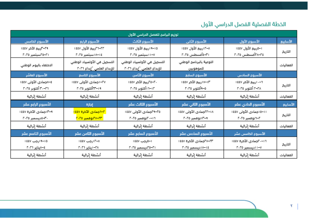 سجل الموهوبين - ثانوي
