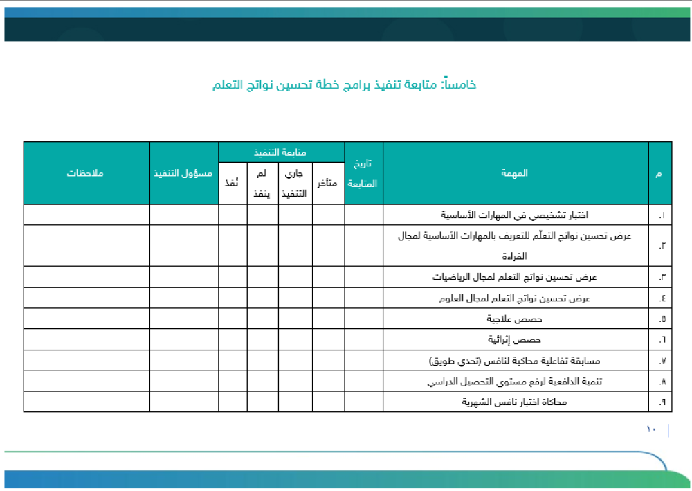 خطة تحسين نواتج التعلم - متوسط