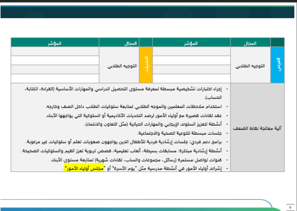 ‏‏‏‏خطة تحسين مجال التوجيه الطلابي وفق الممارسات الإشرافية - ابتدائي