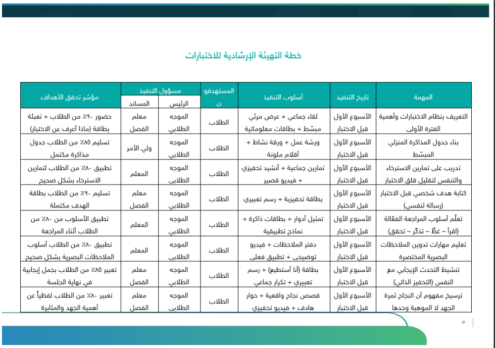خطة برنامج التهيئة الإرشادية للاختبارات - ابتدائي