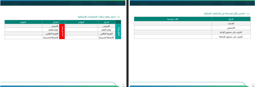 ‏‏‏‏خطة تحسين مجال التدريس وفق الممارسات الإشرافية - ثانوي