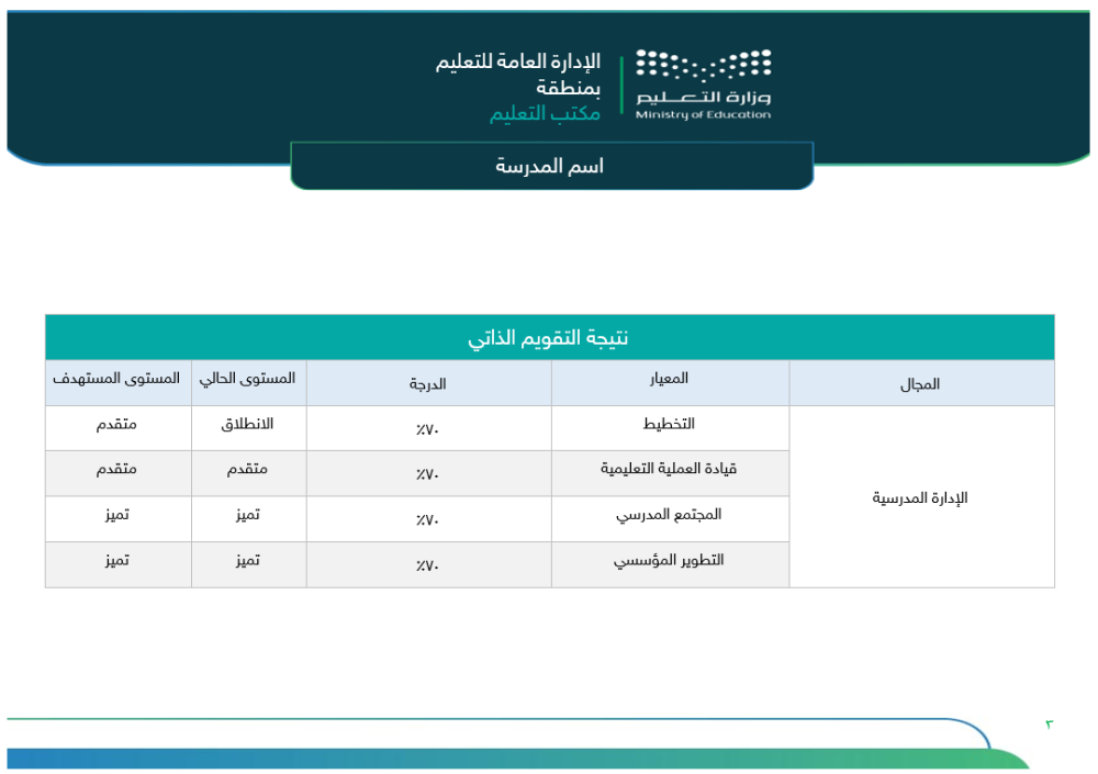 خطة التحسين وفق مؤشرات التقويم المدرسي | ابتدائي بنات