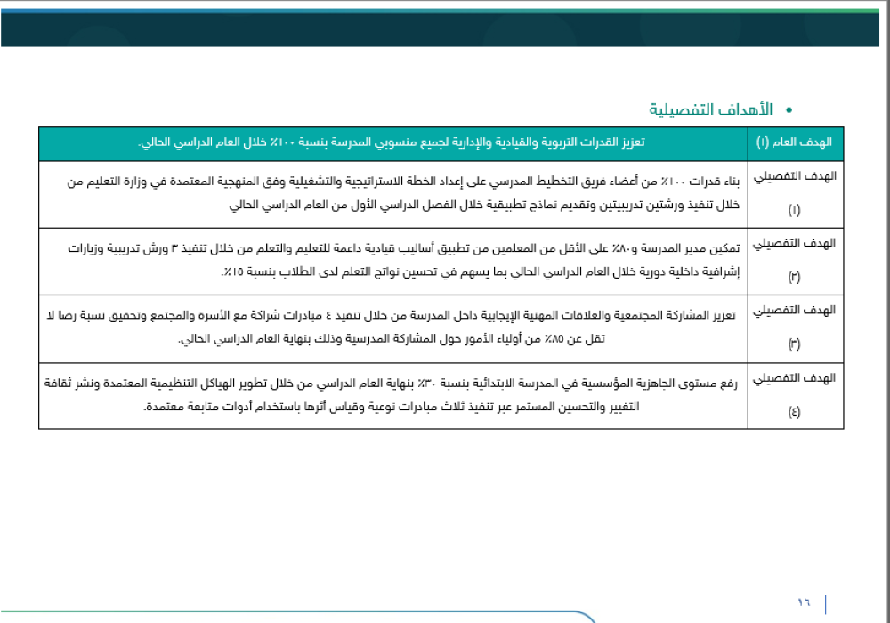 الخطة التشغيلية (برو) - ابتدائي + متوسط